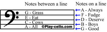 Cello clef